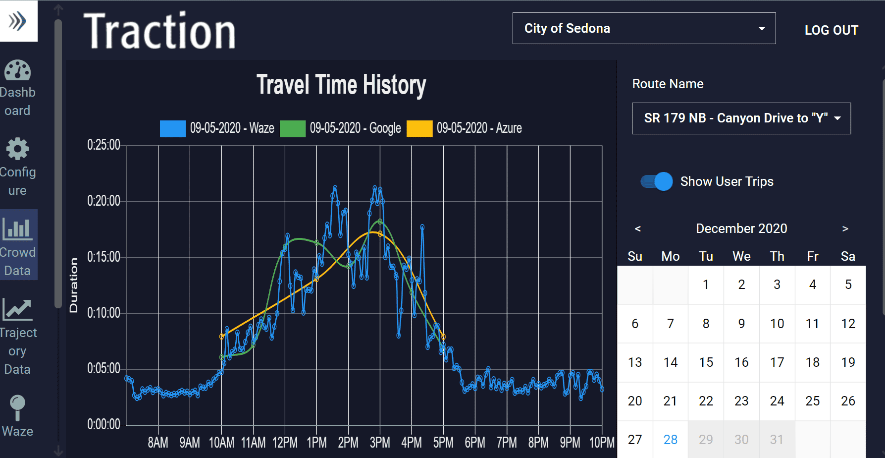 Traction travel time data