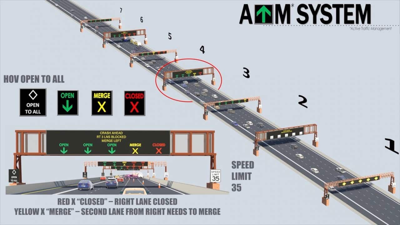 Active Traffic Management System Las Vegas