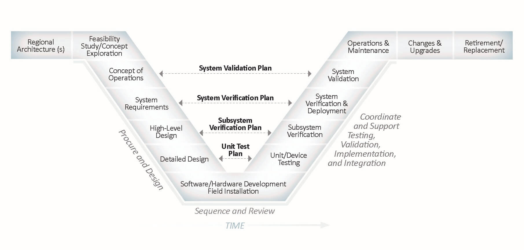 ConOps diagram