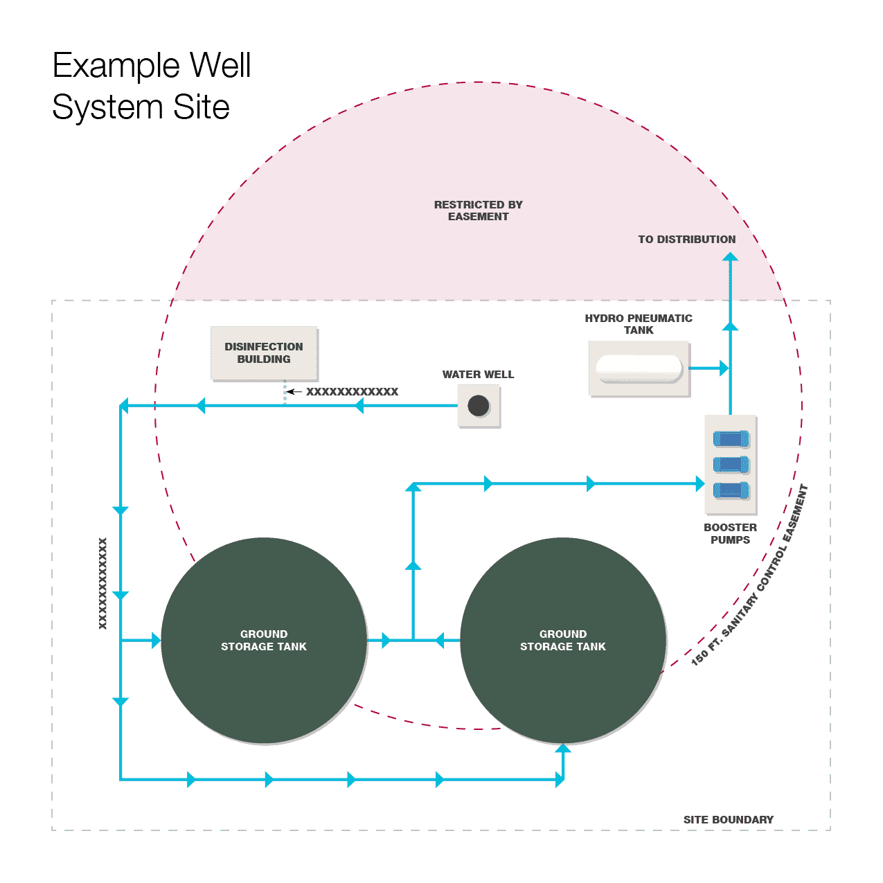 example well system site