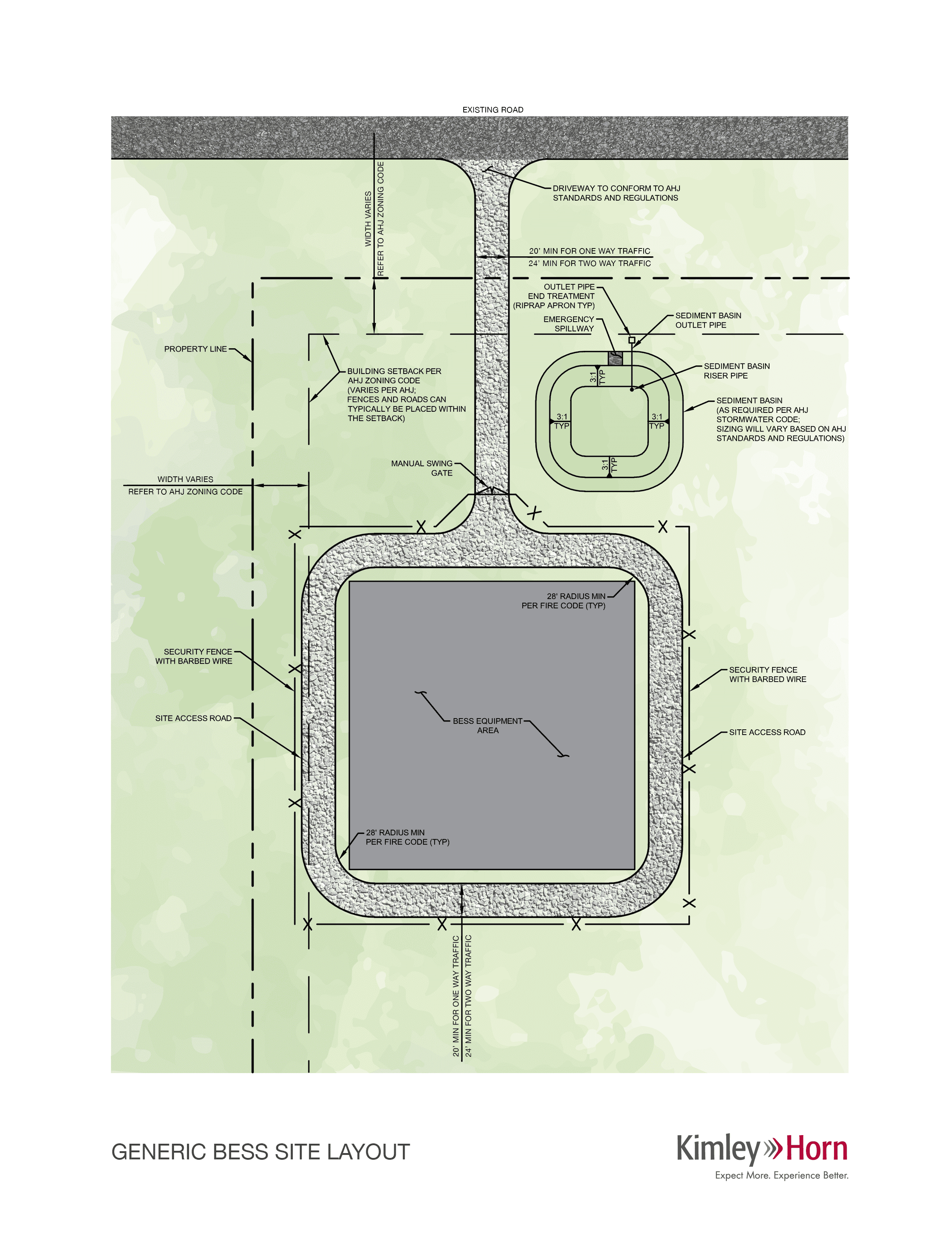Layout of an example of a battery energy storage system