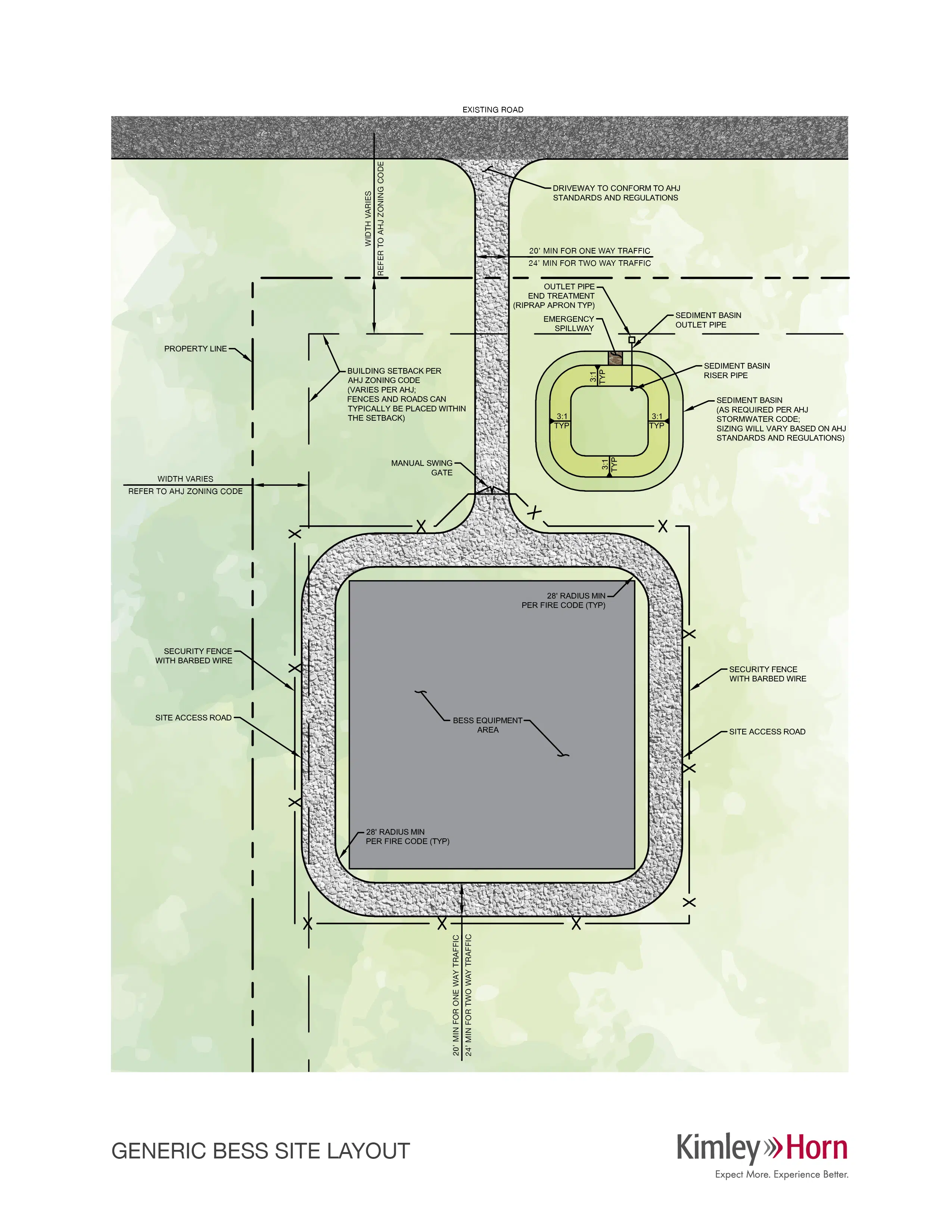 Layout of an example of a battery energy storage system