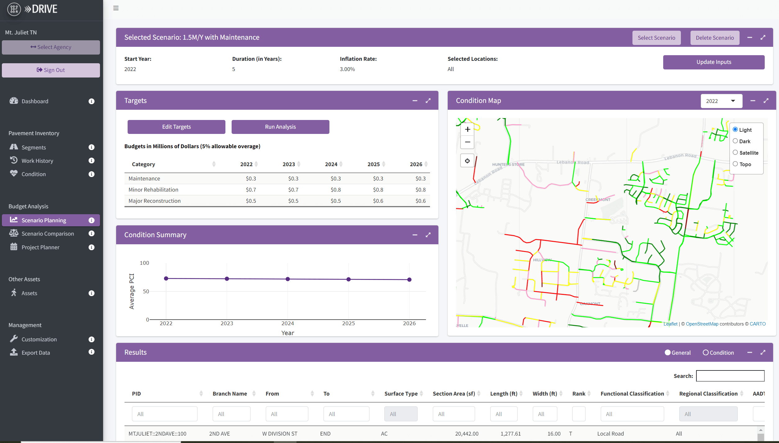 Screenshot pf Scenario Planning in DRIVE