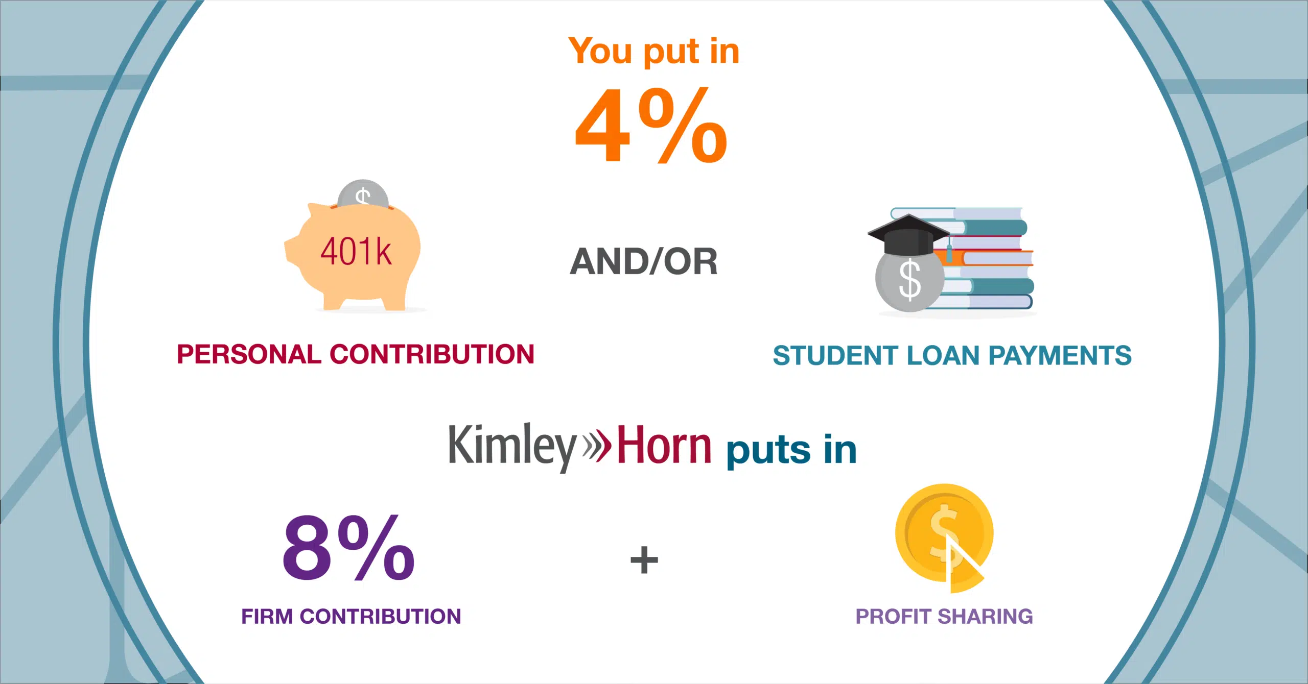 Student loan graphic