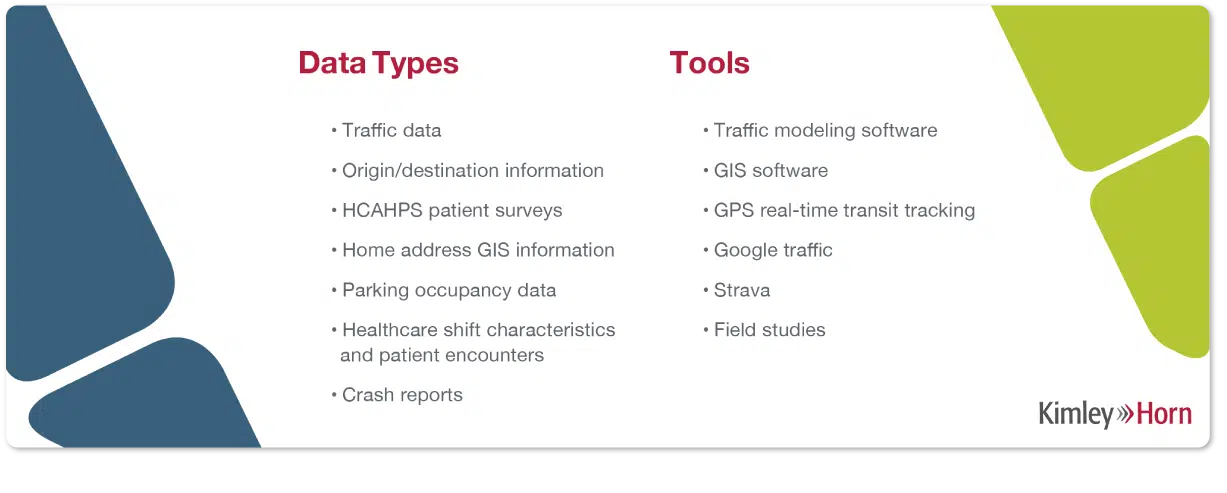 Kimley-Horn Healthcare Mobility Data Types and Tools