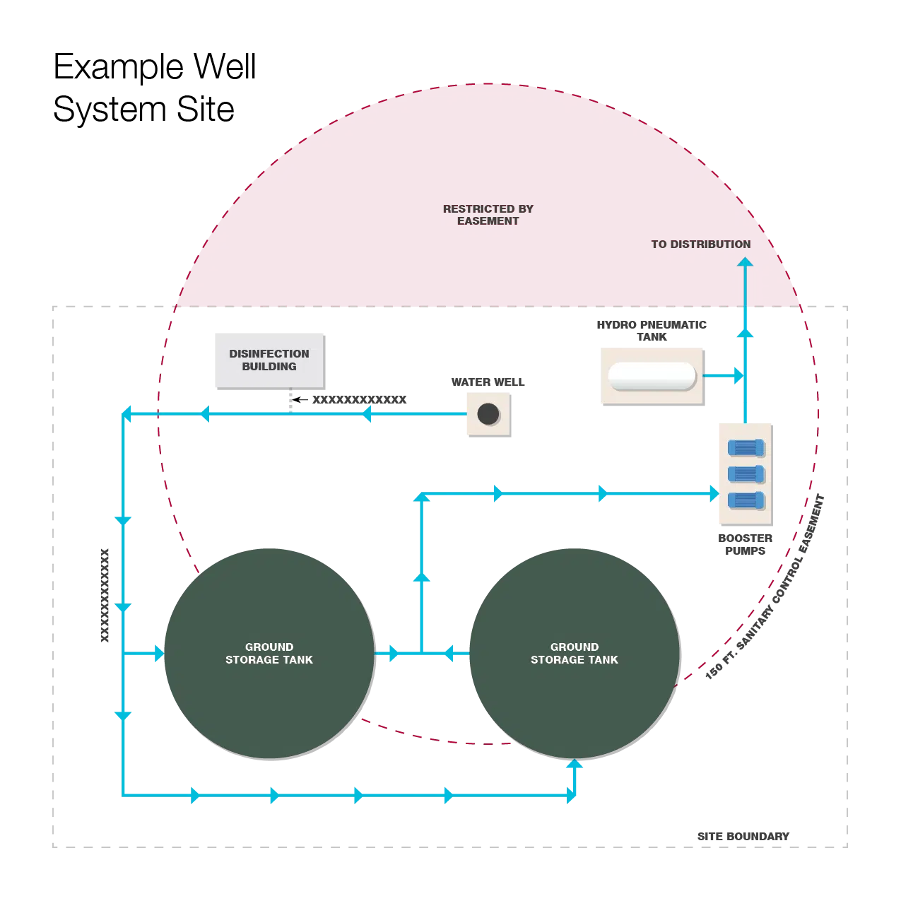example well system site