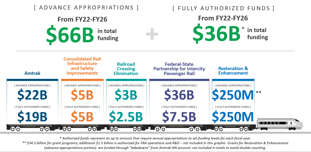 Image depicting Rail Funding