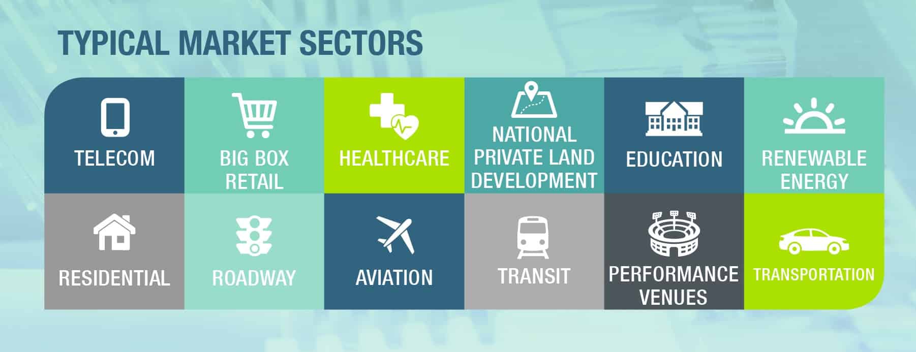 Telecom Market Sectors