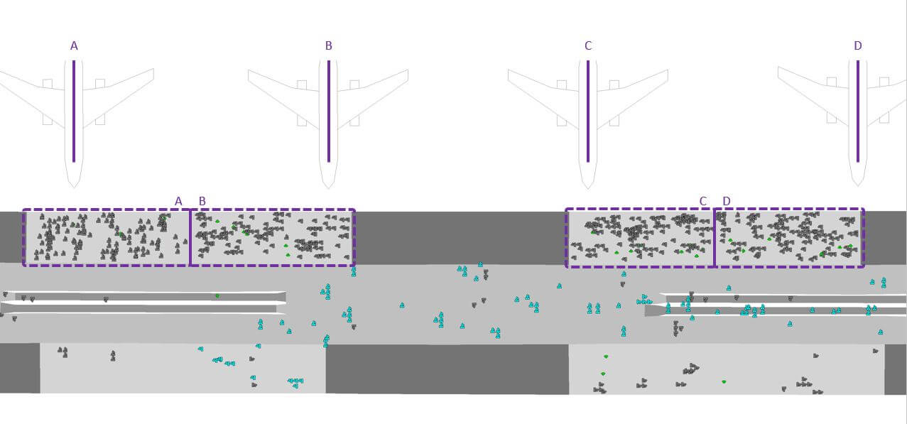 airport simulation model with 4 gates open/holdrooms active